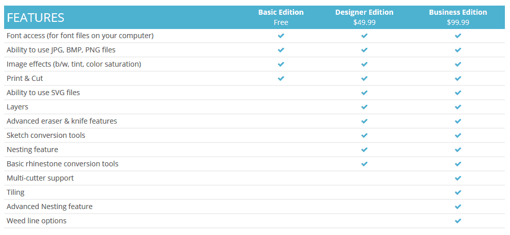 Silhouette Machine Comparison Chart