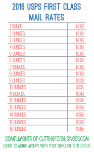 USPS 2016 Shipping Rate Increases Start January 17th by cuttingforbusiness.com