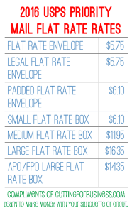 USPS 2016 Shipping Rate Increases Start January 17th by cuttingforbusiness.com