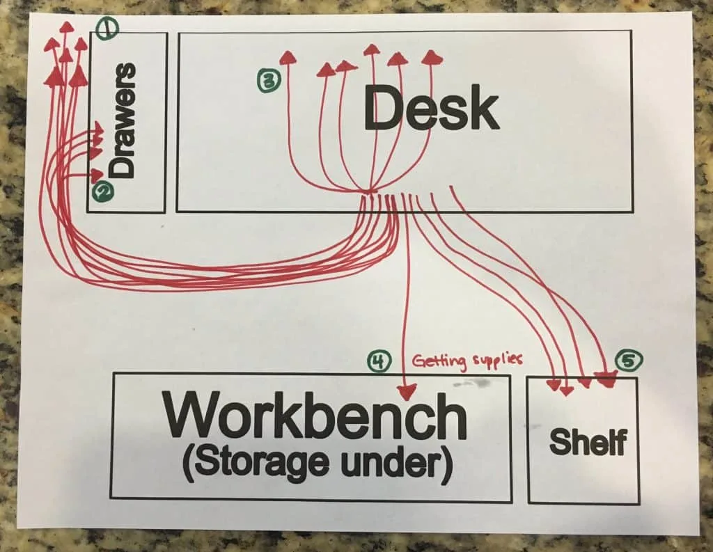 Space-Saving Solution: 10 Easy Steps To Create Fold Out Craft