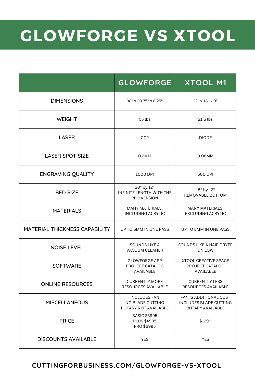 Glowforge versus xTool - Comparison chart - cuttingforbusiness.com.