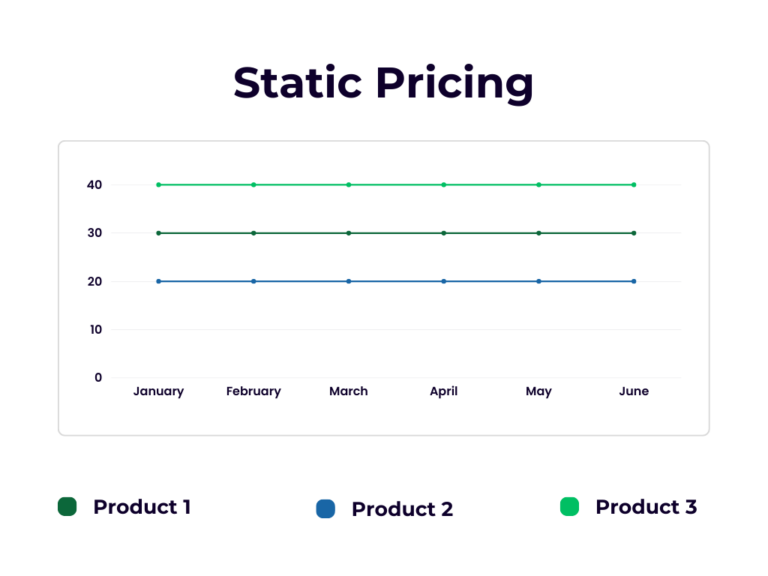 Static Pricing vs Dynamic Pricing for Craft Businesses Cutting for