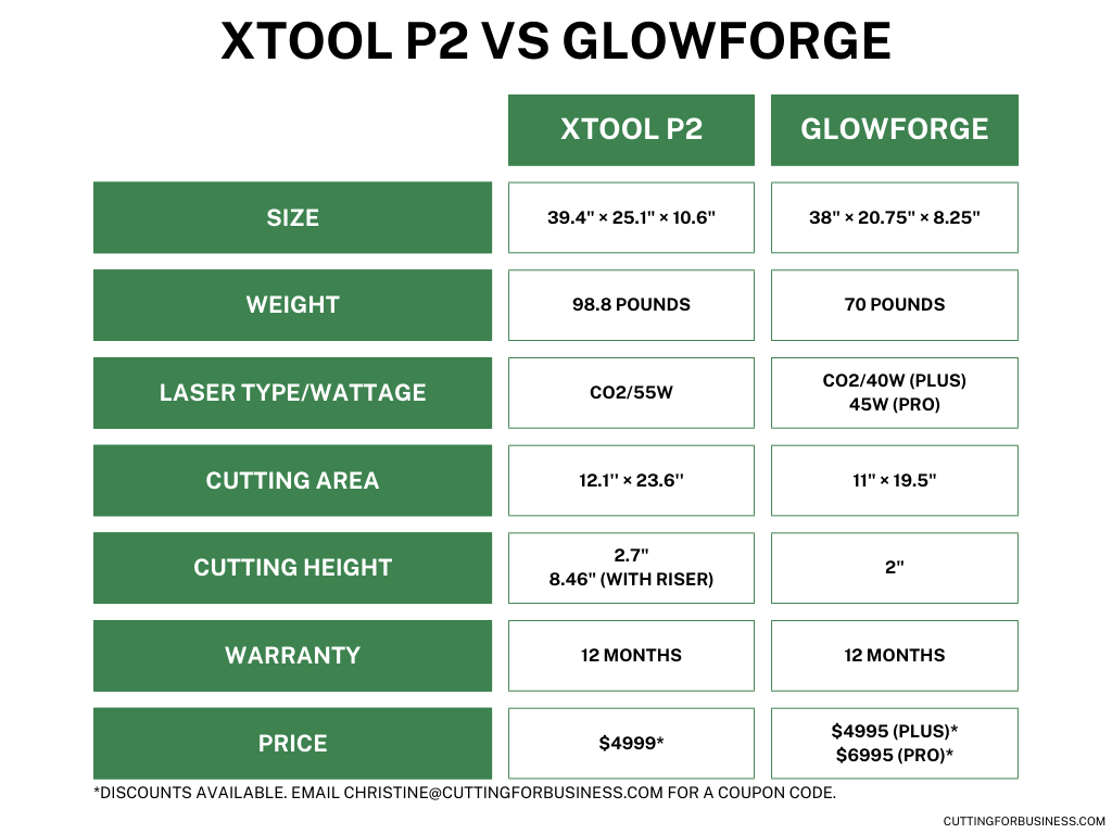 XTool P2 vs. Glowforge Comparison Chart - cuttingforbusiness.com.